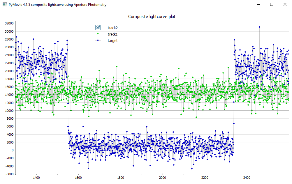 Erstellung der Lichtkurve mit PyMovie