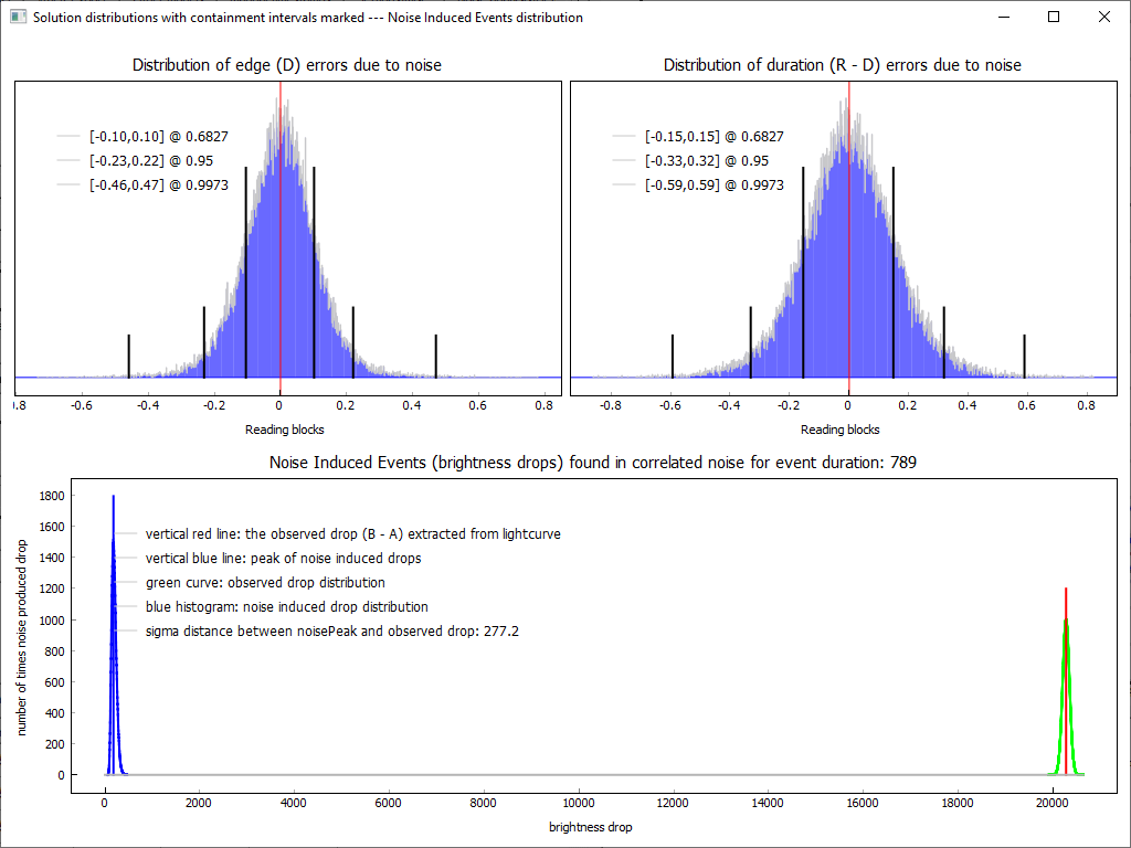 Auswertung der Lichtkurve mit PyOTE