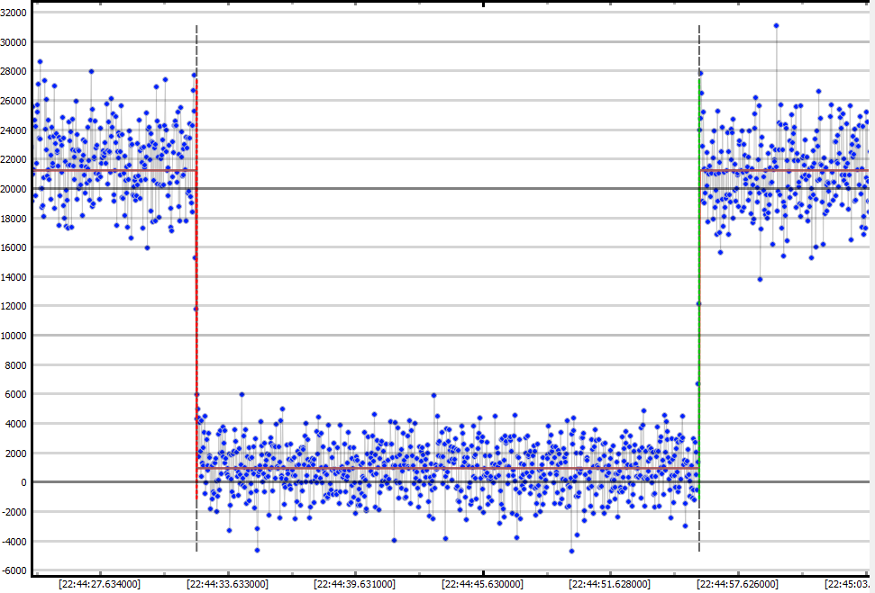 Auswertung der Lichtkurve mit PyOTE