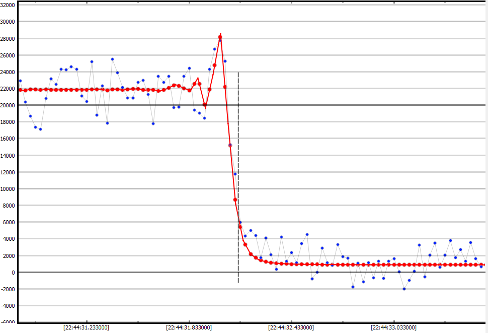 Auswertung der Lichtkurve mit PyOTE, fresnel diffraction fit D