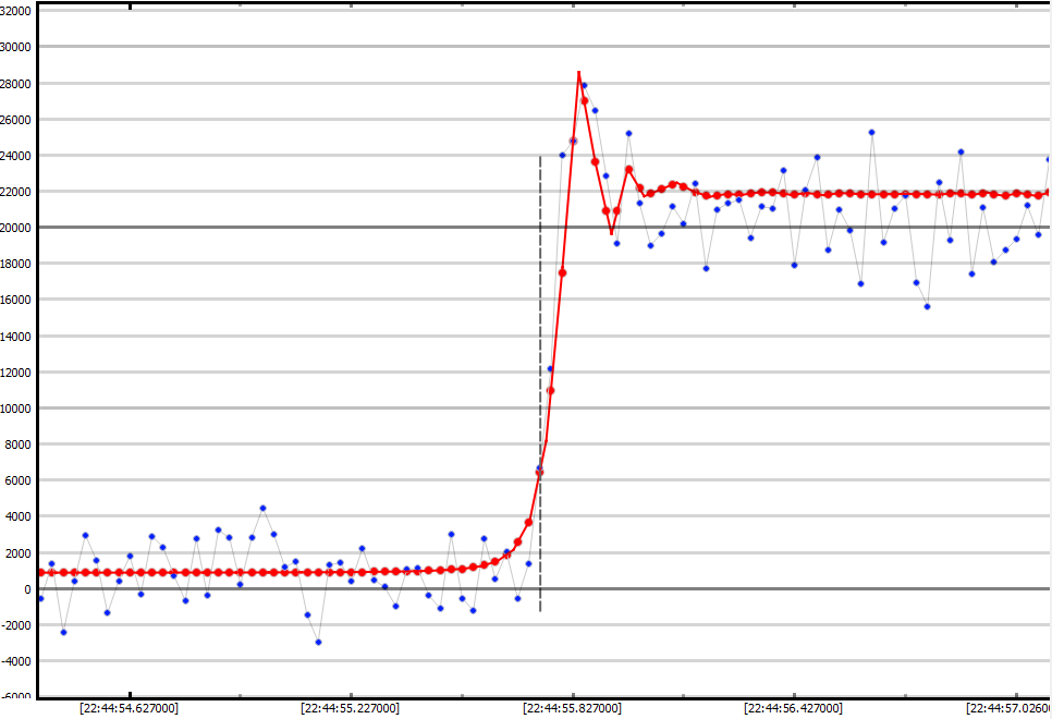 Auswertung der Lichtkurve mit PyOTE, fresnel diffraction fit R