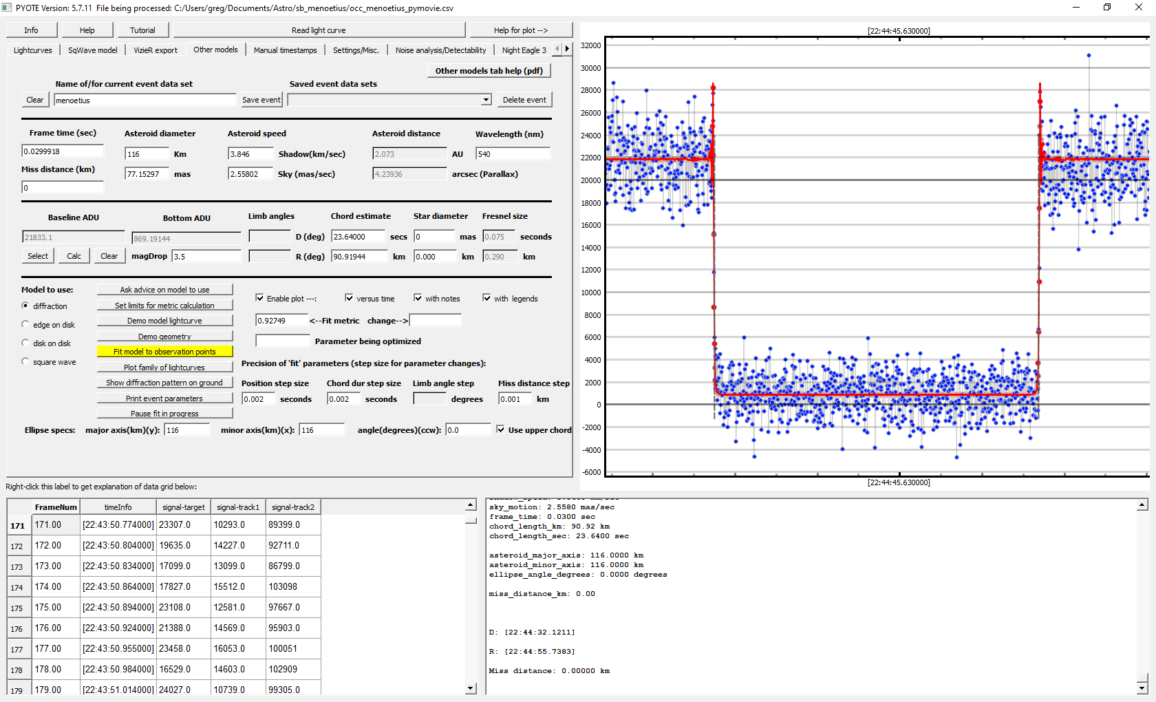 Auswertung der Lichtkurve mit PyOTE, fresnel diffraction fit