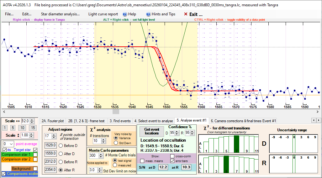 Auswertung der Lichtkurve mit AOTA Tab5