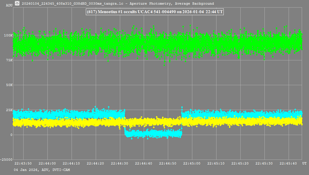 Lichtkurve (Tangra3)