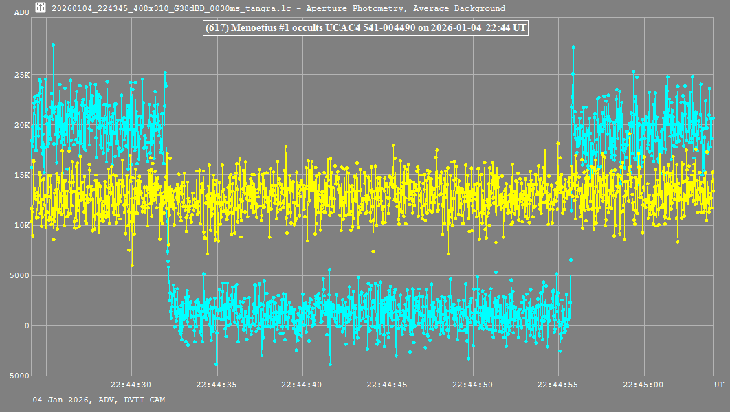 Lichtkurve (Tangra3)
