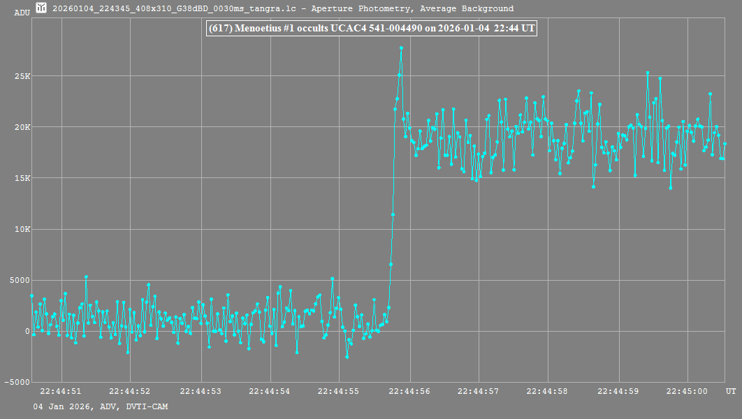 Lichtkurve (Tangra3)