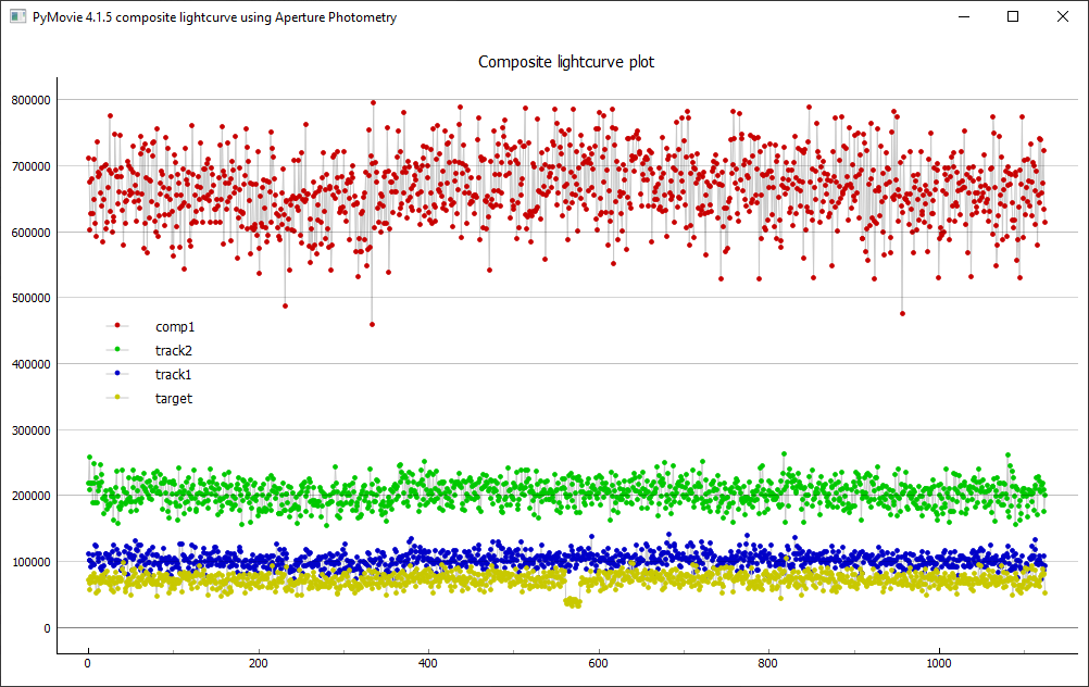 Erstellung der Lichtkurve mit PyMovie