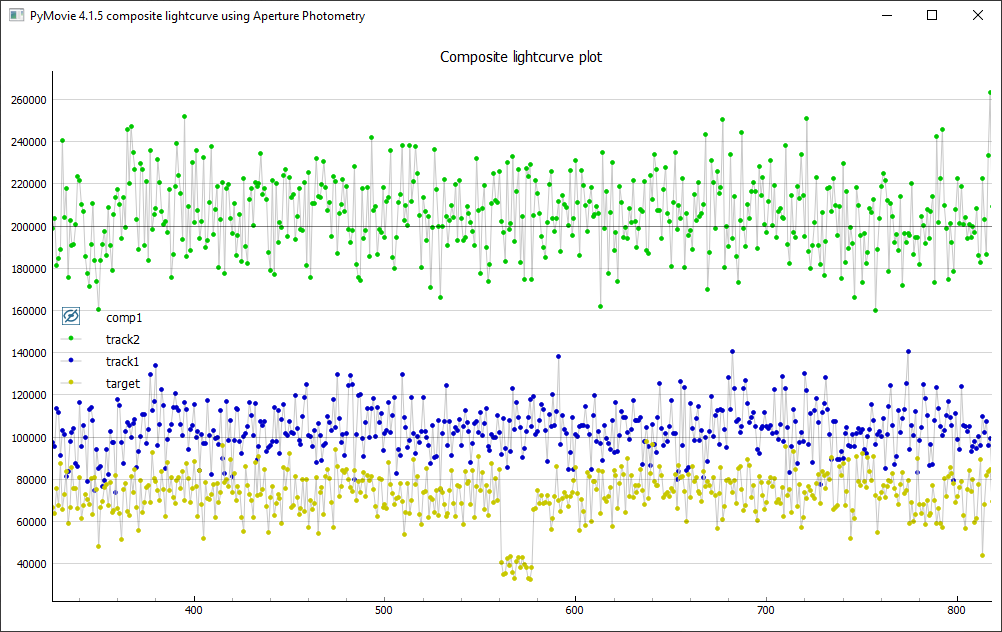 Erstellung der Lichtkurve mit PyMovie