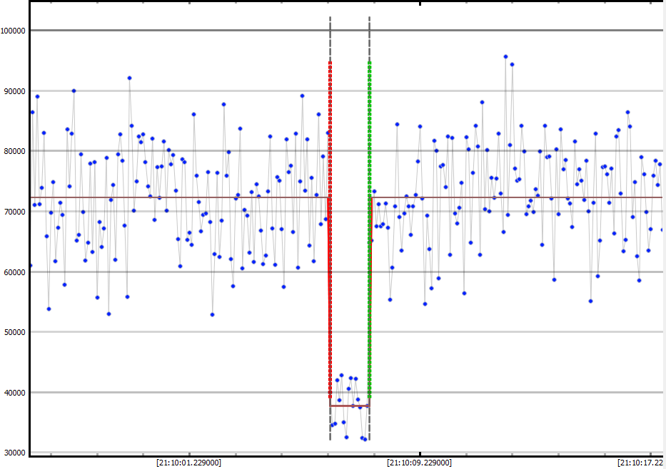 Auswertung der Lichtkurve mit PyOTE