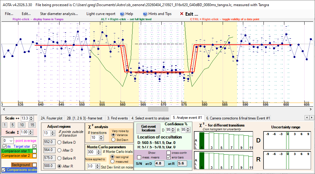 Auswertung der Lichtkurve mit AOTA Tab5