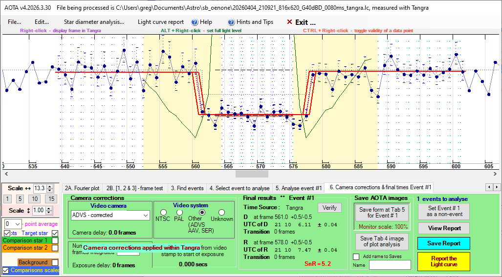 Auswertung der Lichtkurve mit AOTA Tab6