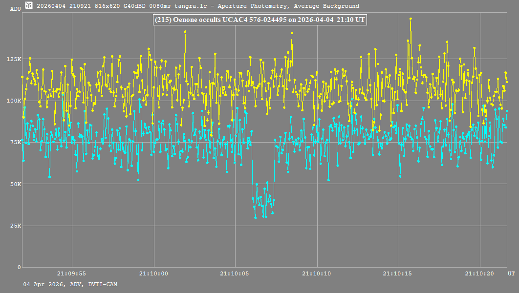 Lichtkurve (Tangra3)