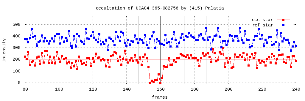 Helligkeitsplot (Gnuplot)