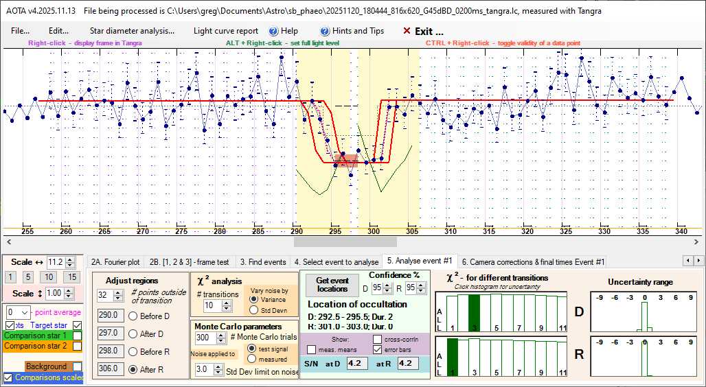Auswertung der Lichtkurve mit AOTA Tab5