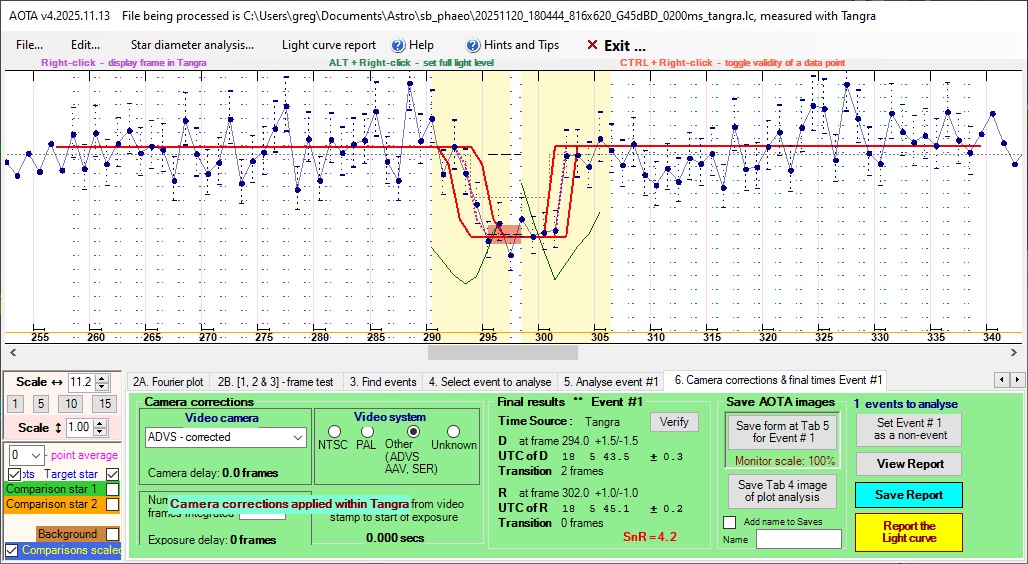Auswertung der Lichtkurve mit AOTA Tab6