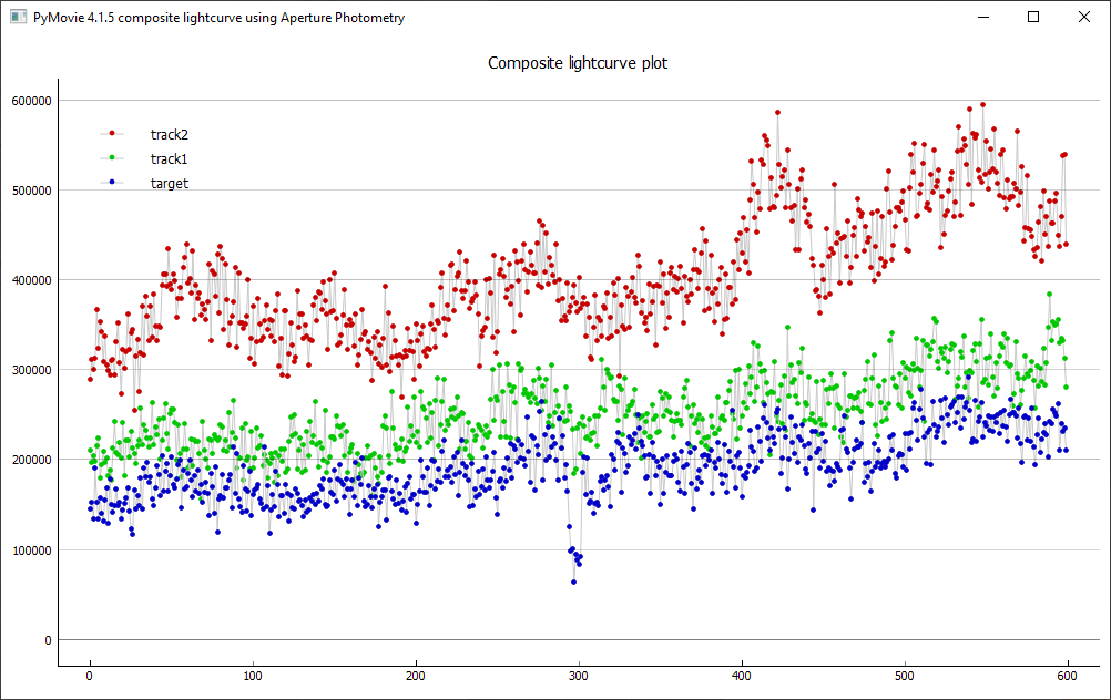 Erstellung der Lichtkurve mit PyMovie