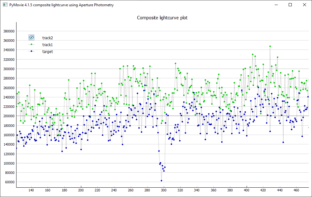 Erstellung der Lichtkurve mit PyMovie