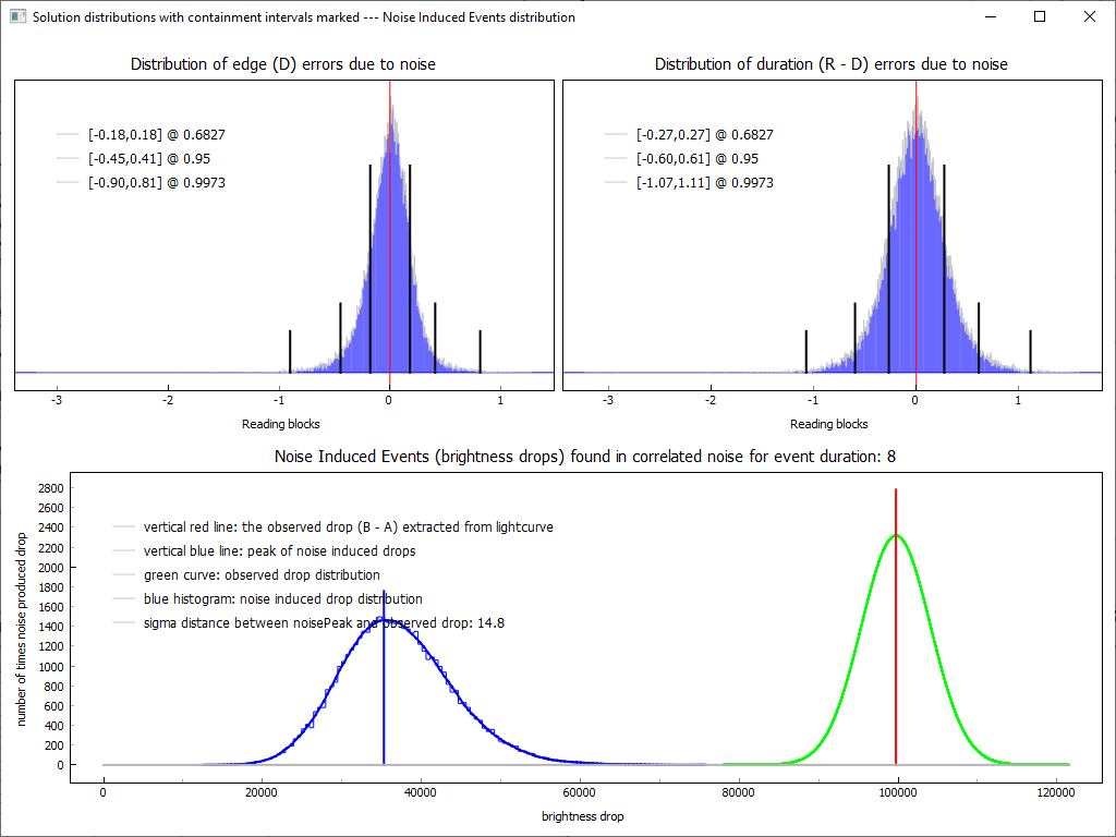 Auswertung der Lichtkurve mit PyOTE
