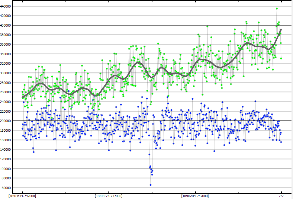 Auswertung der Lichtkurve mit PyOTE