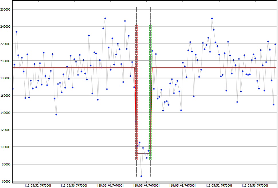 Auswertung der Lichtkurve mit PyOTE