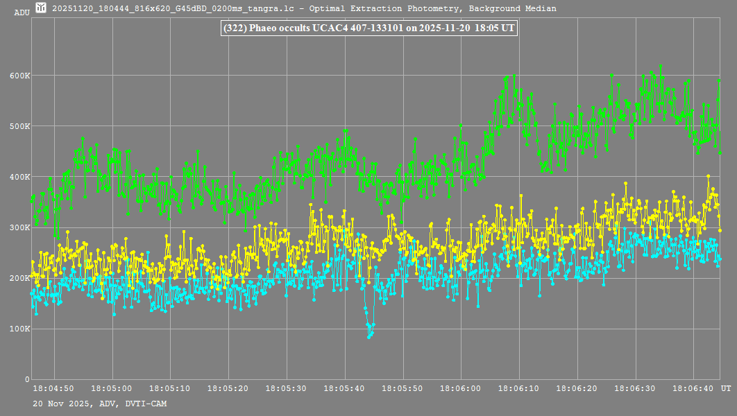 Lichtkurve (Tangra3)