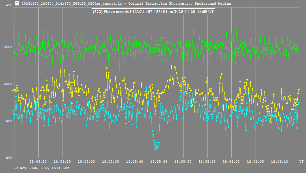 Lichtkurve (Tangra3)