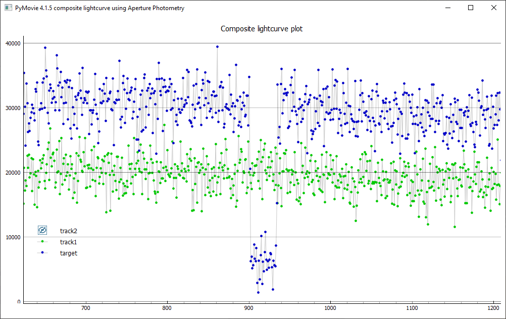Erstellung der Lichtkurve mit PyMovie