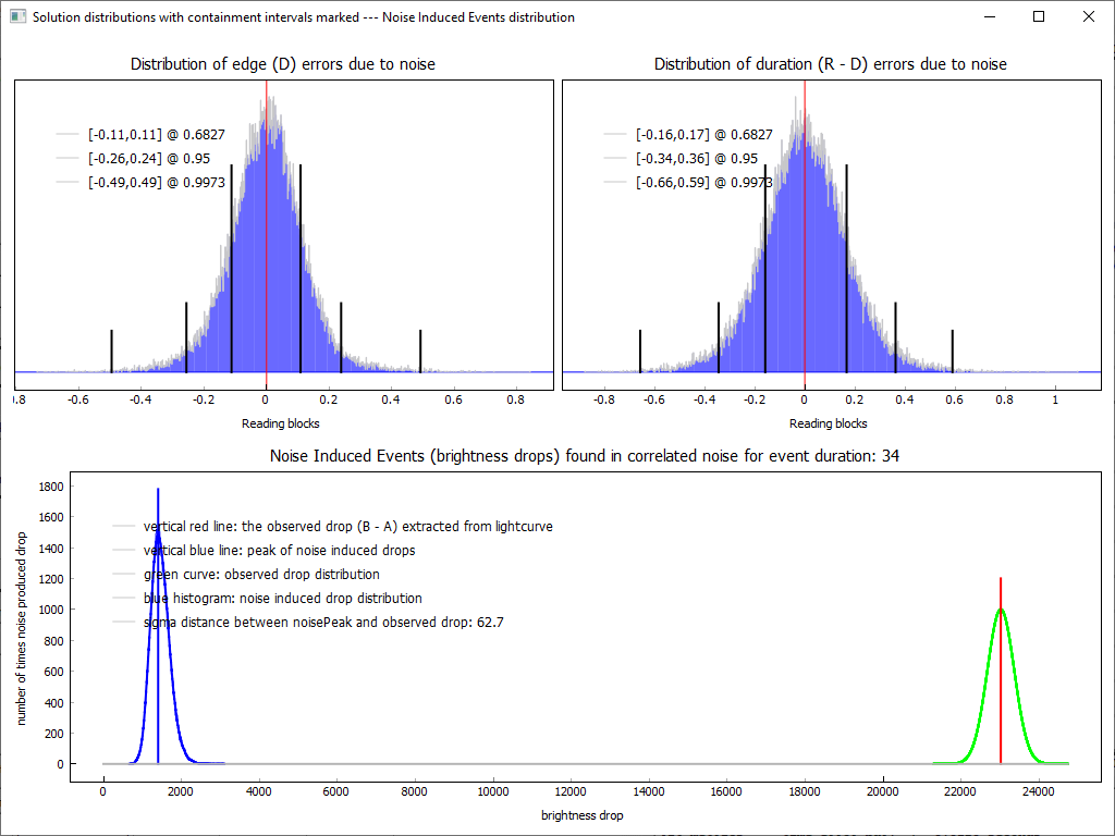 Auswertung der Lichtkurve mit PyOTE