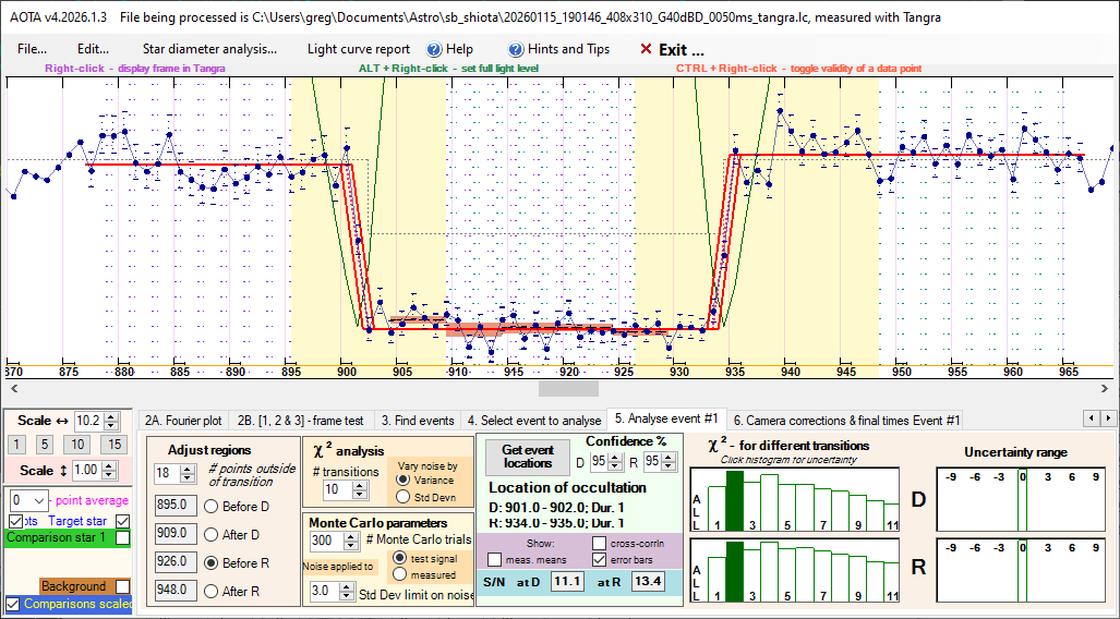 Auswertung der Lichtkurve mit AOTA Tab5