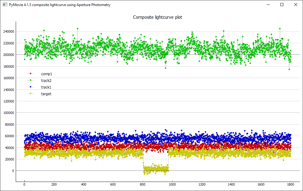 Erstellung der Lichtkurve mit PyMovie