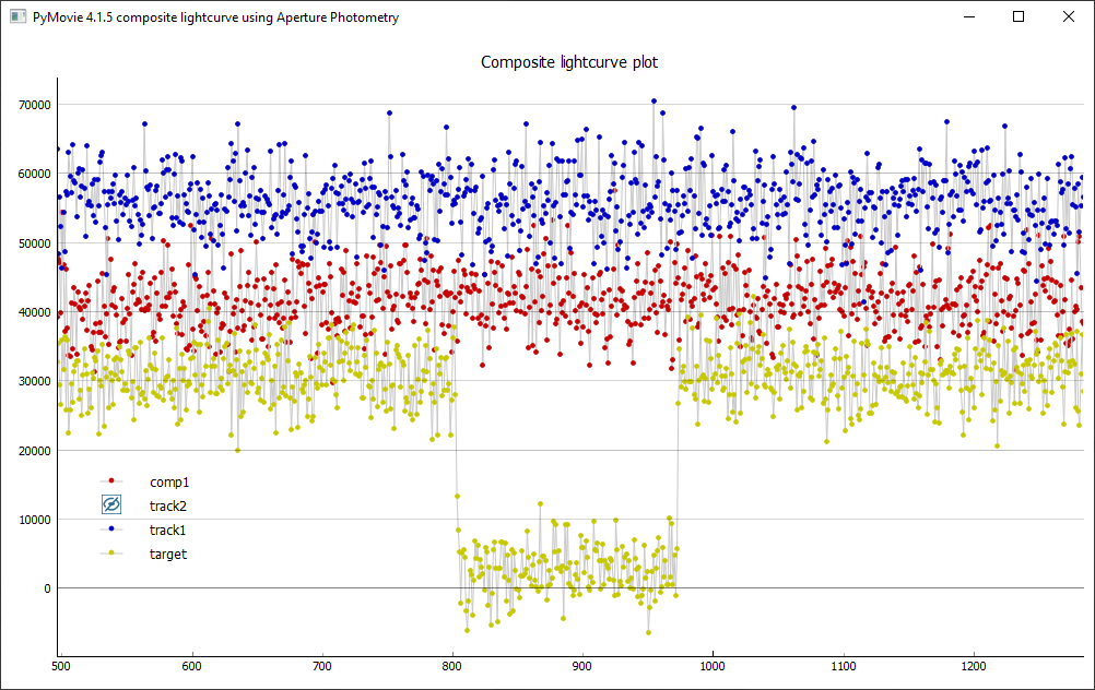 Erstellung der Lichtkurve mit PyMovie