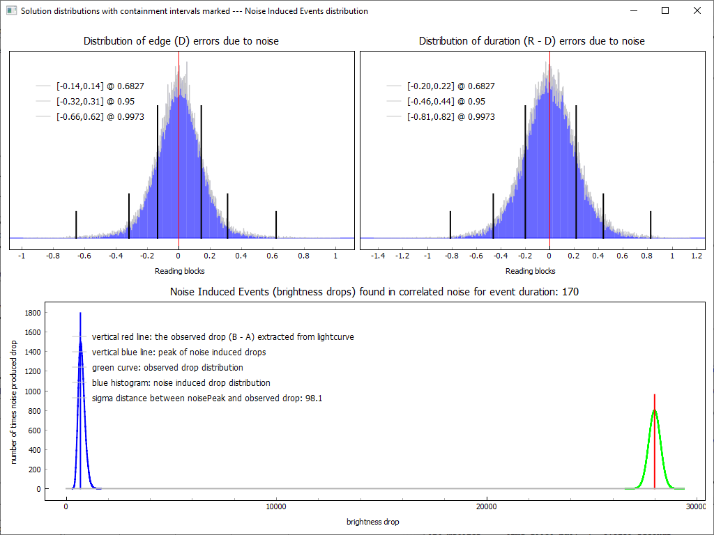 Auswertung der Lichtkurve mit PyOTE