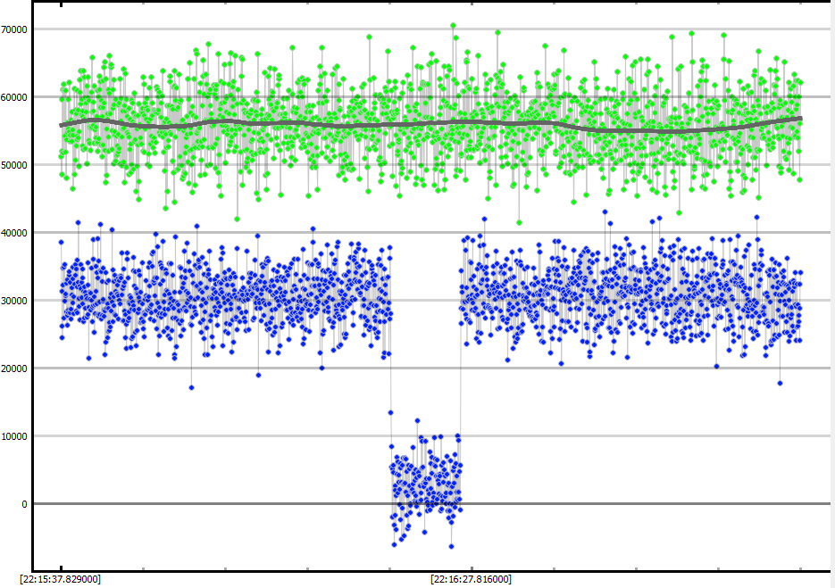 Auswertung der Lichtkurve mit PyOTE