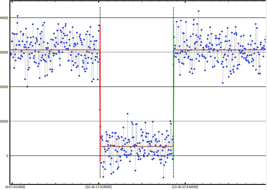 Auswertung der Lichtkurve mit PyOTE