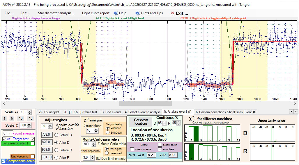 Auswertung der Lichtkurve mit AOTA Tab5