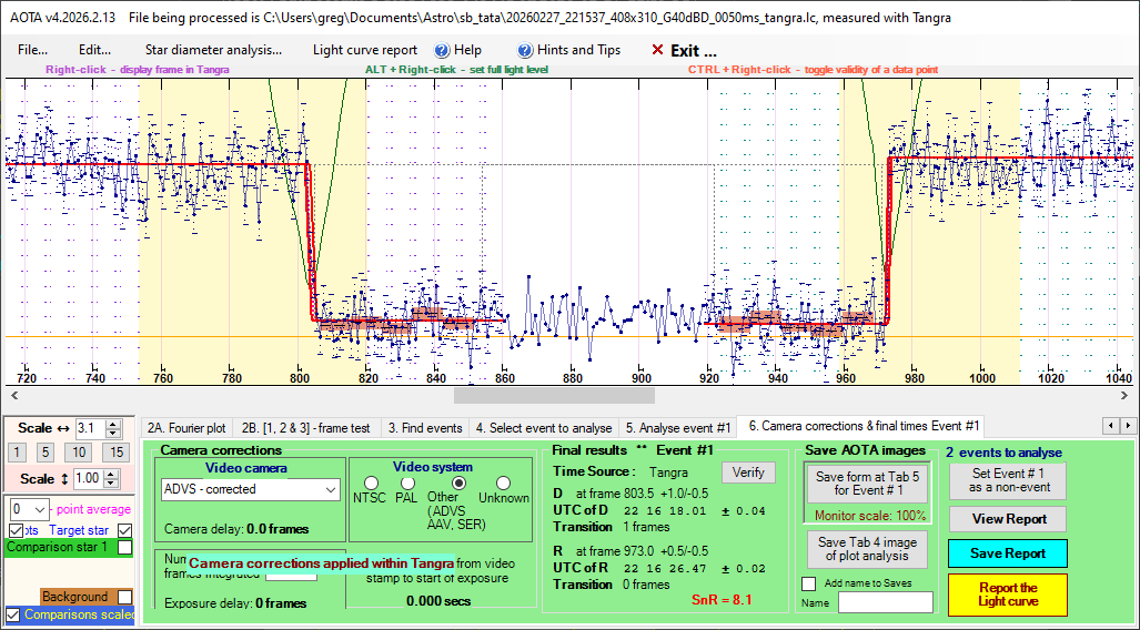 Auswertung der Lichtkurve mit AOTA Tab6