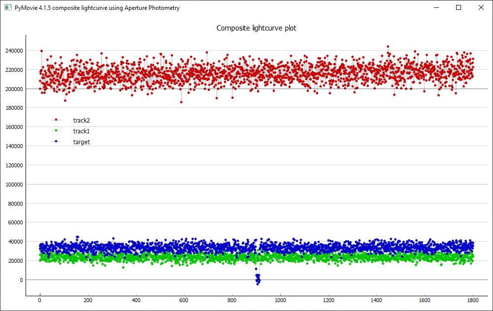 Erstellung der Lichtkurve mit PyMovie