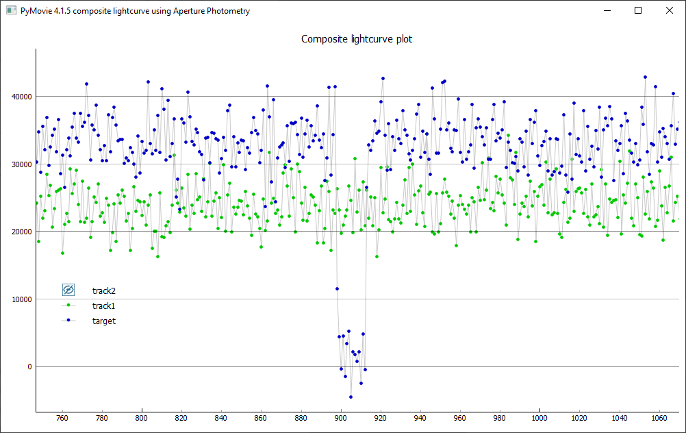 Erstellung der Lichtkurve mit PyMovie