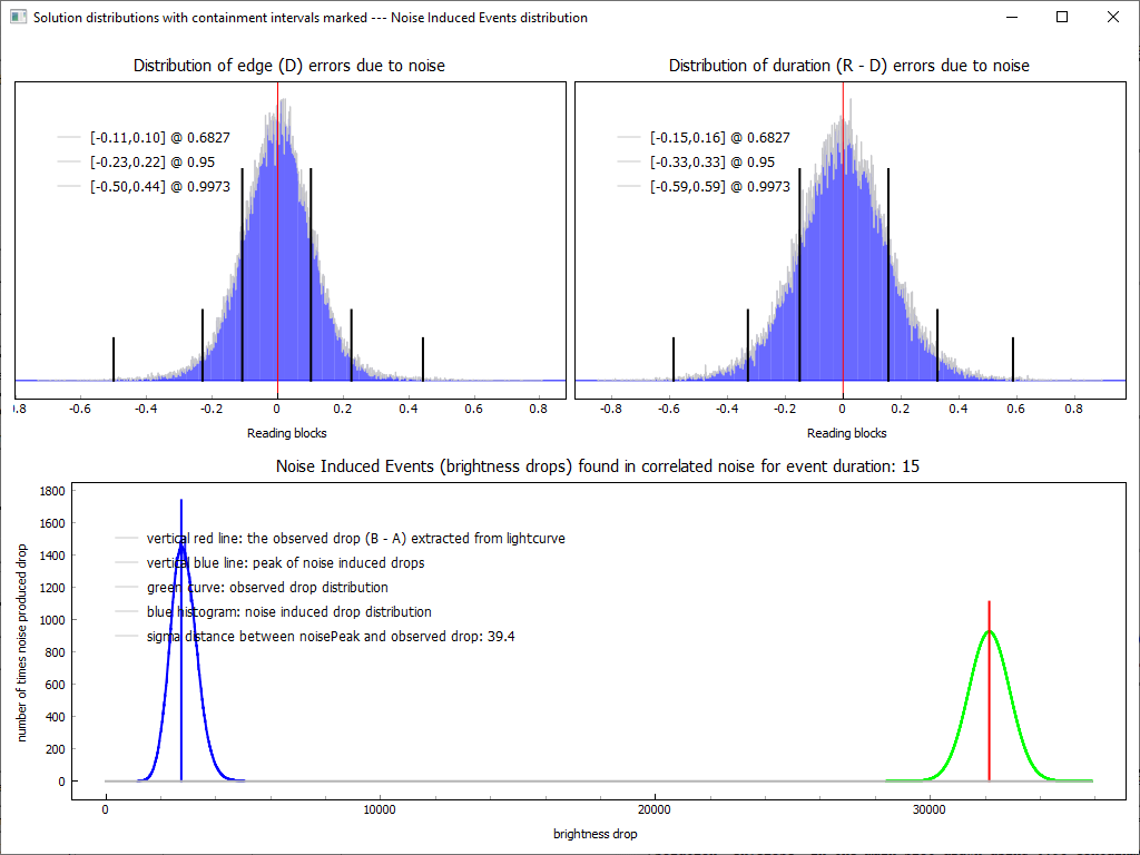Auswertung der Lichtkurve mit PyOTE