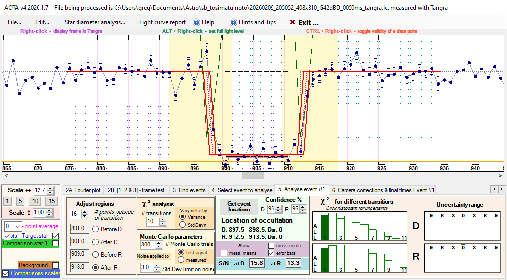Auswertung der Lichtkurve mit AOTA Tab5