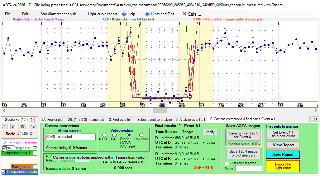 Auswertung der Lichtkurve mit AOTA Tab6