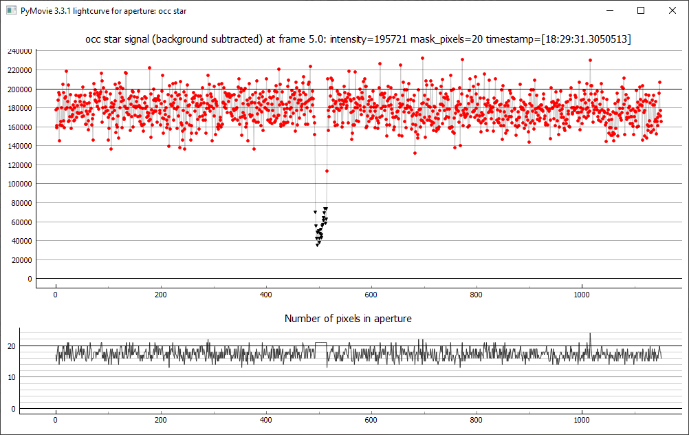 Lichtkurve aus PyMovie