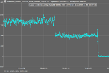 Sternbedeckungen durch den Mond, TYC 1230-01424-1, Lichtkurve