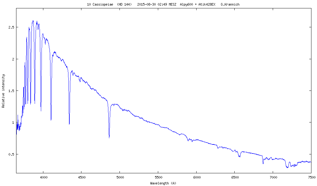 Spektrum von 10 Cassiopeiae 2015-08-30