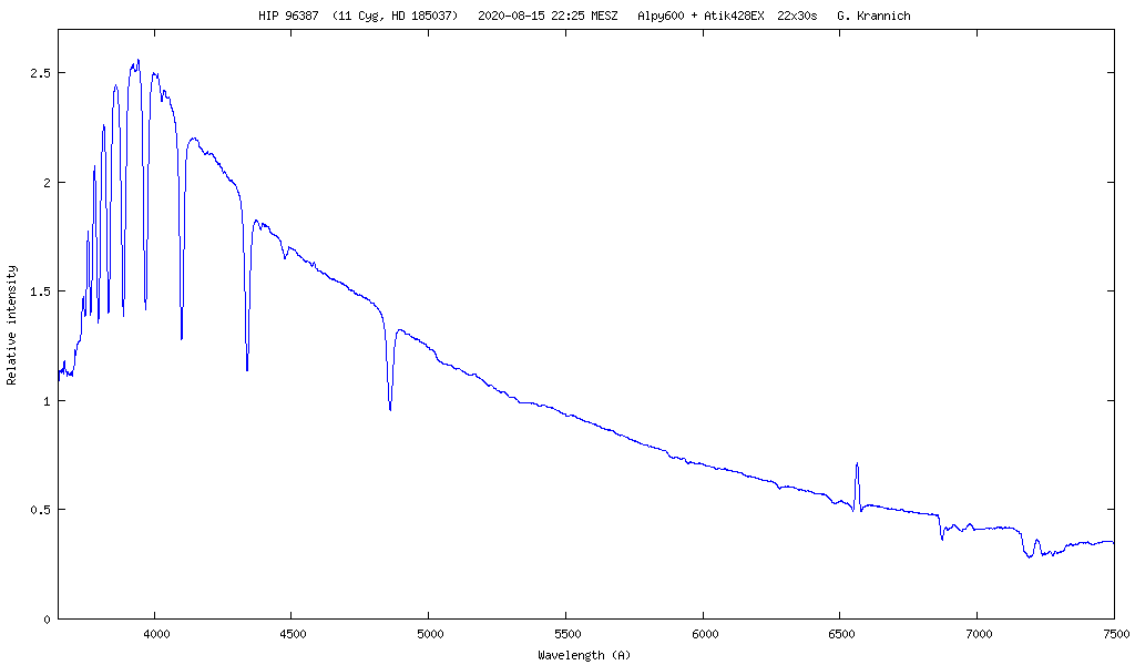 Spektrum von 11 Cygni (HD 185037)