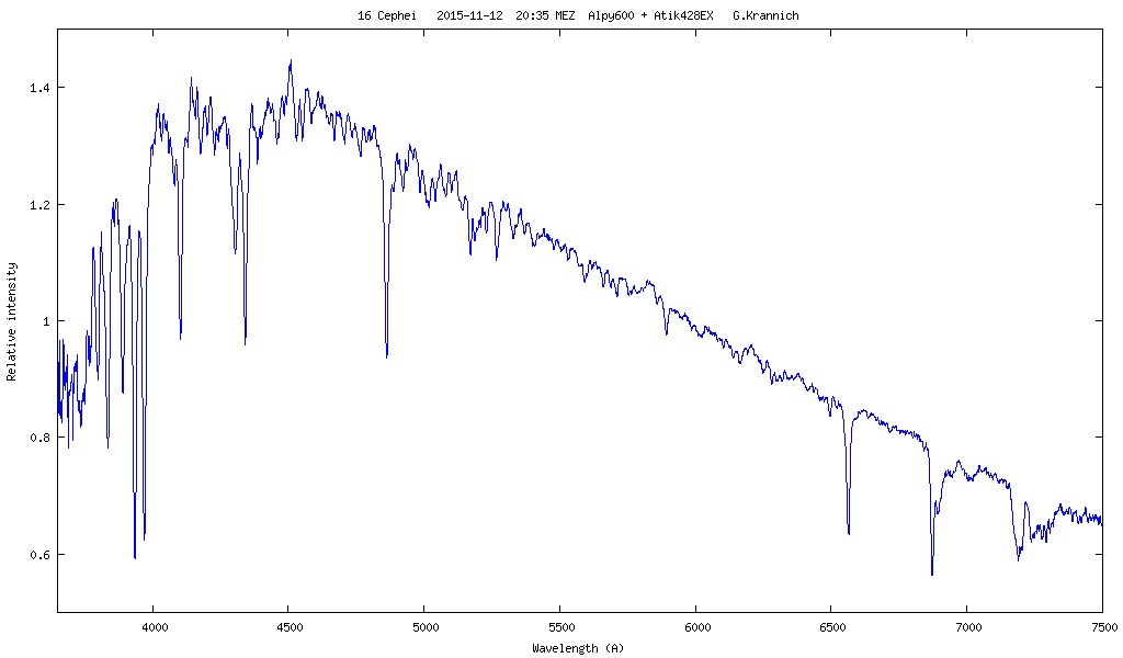 Spektrum von 16 Cephei (HD 209369)