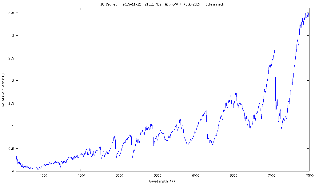 Spektrum von 18 Cephei (HD 209772)