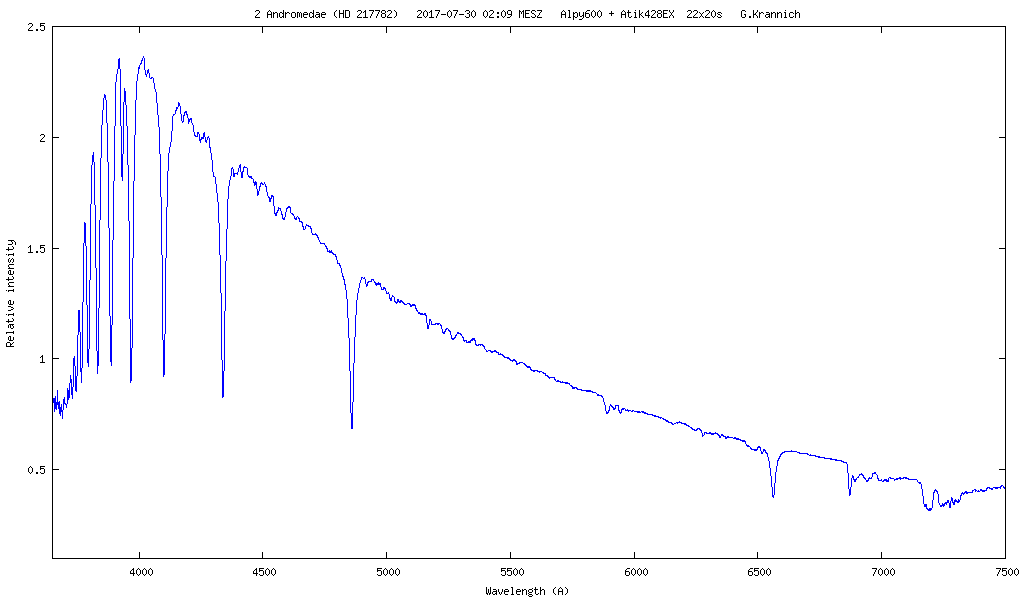 Spektrum von 2 Andromedae (HD 217782)