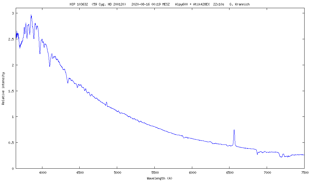 Spektrum von 59 Cygni (HD 194335)