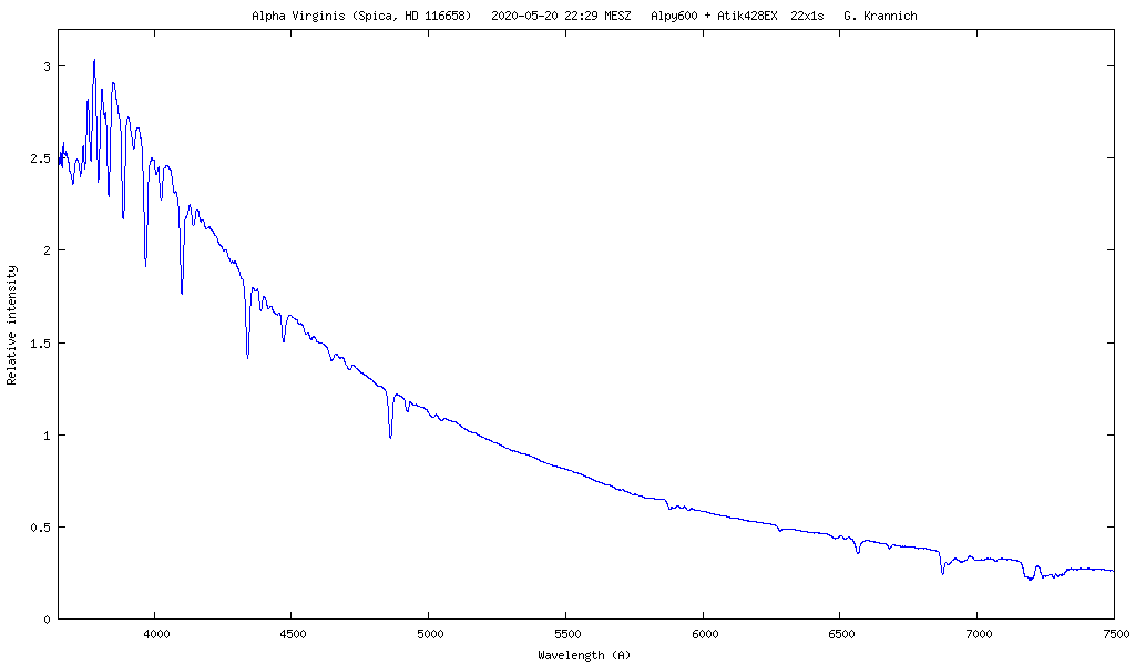 Spektrum von Alpha Virginis (Spica, HD 116658)